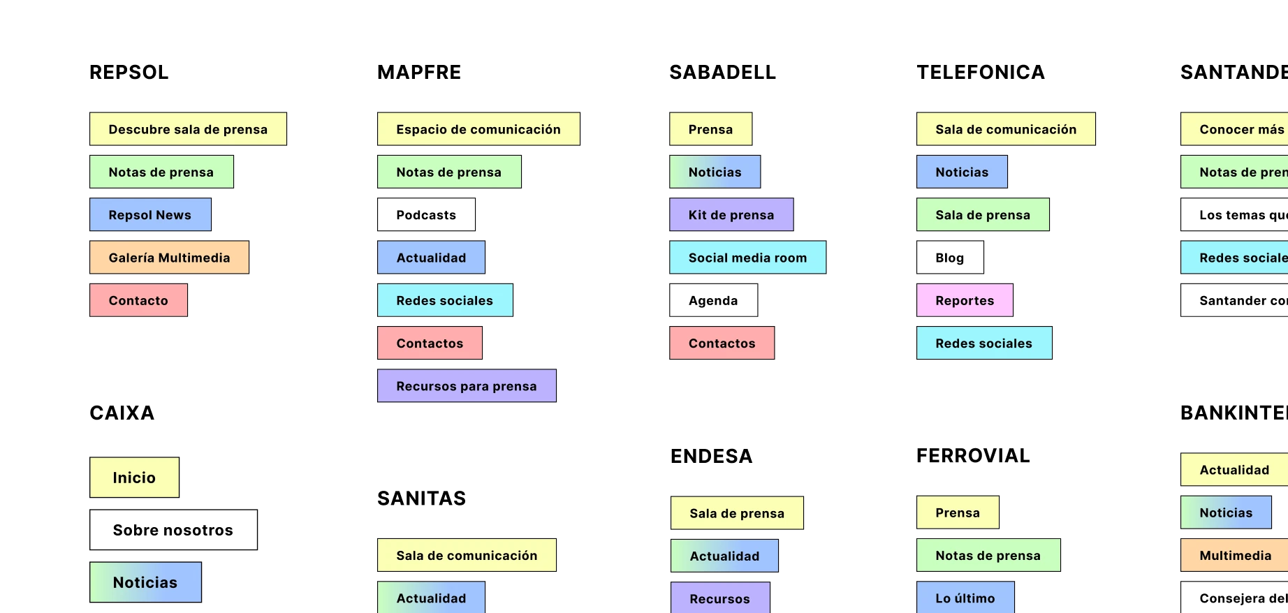 Press room information architecture comparison across benchmarked sites